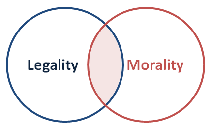 LAW AND MORALITY: VIRTUOUS LAWS – UNVIRTUOUS APPLICATION